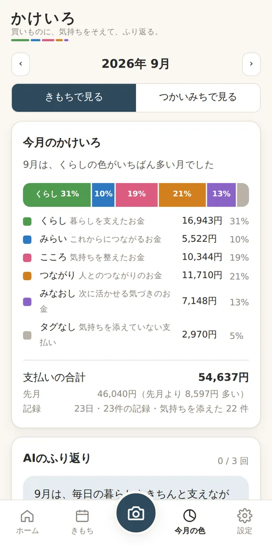 今月の色の画面。9月の色の帯と、くらし31%・みらい10%・こころ19%・つながり21%・みなおし13%の金額と割合